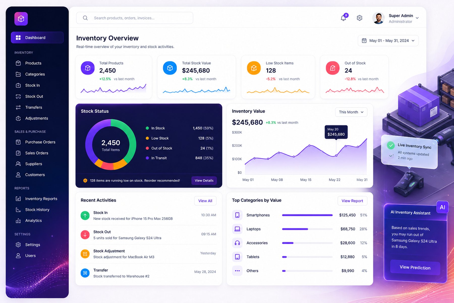 Synkora real-time inventory dashboard
